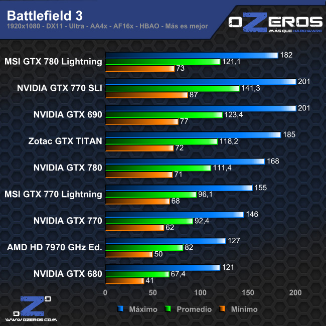 battlefield3