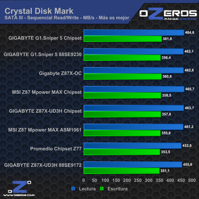 cdm_sata3