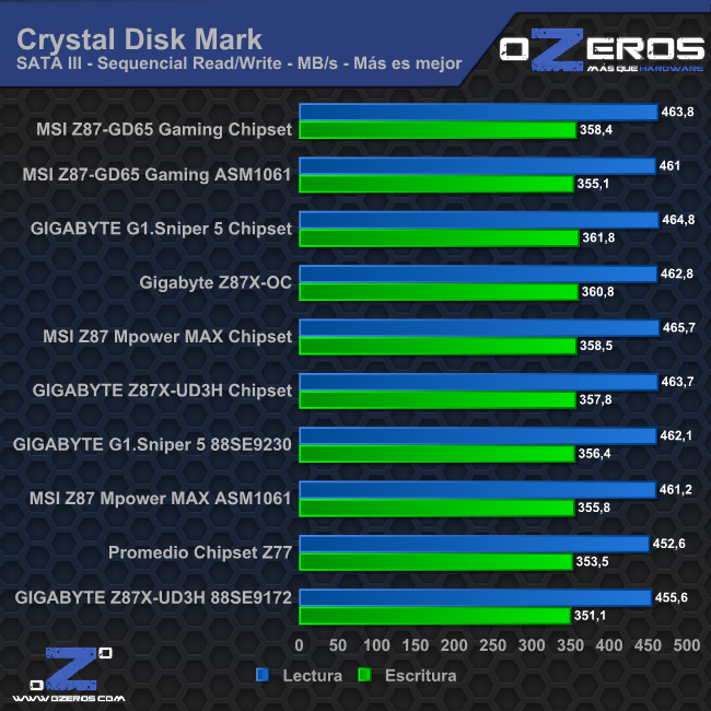 cdm_sata3