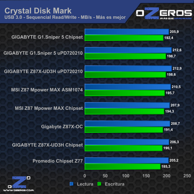 cdm_usb3