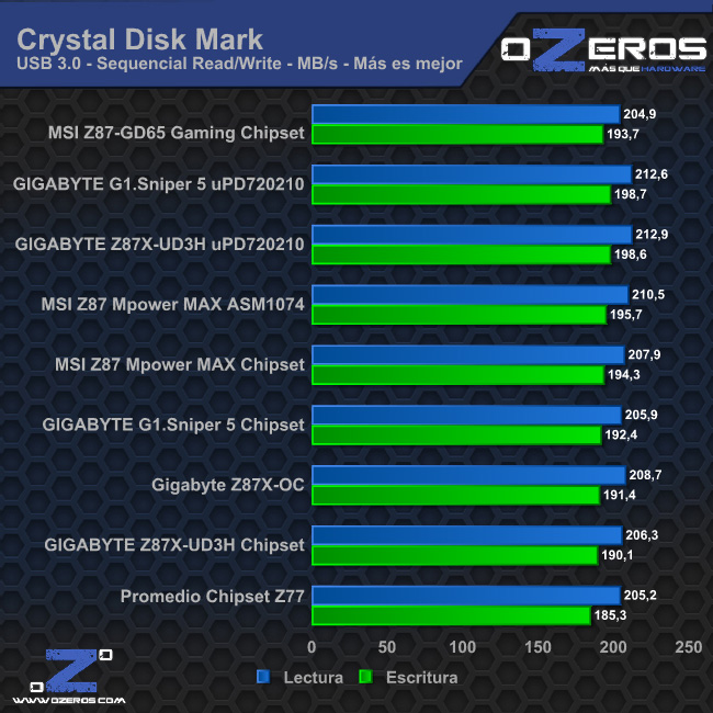 cdm_usb3
