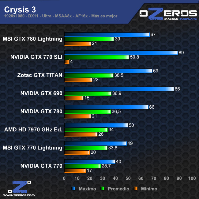 crysis3