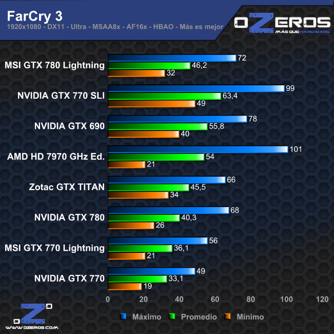 farcry3