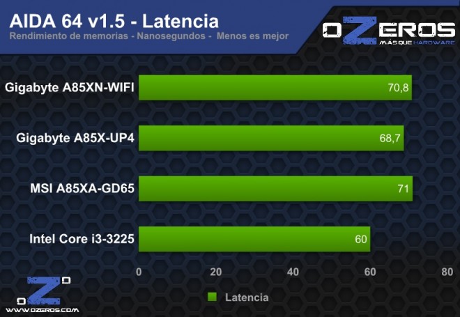 lat