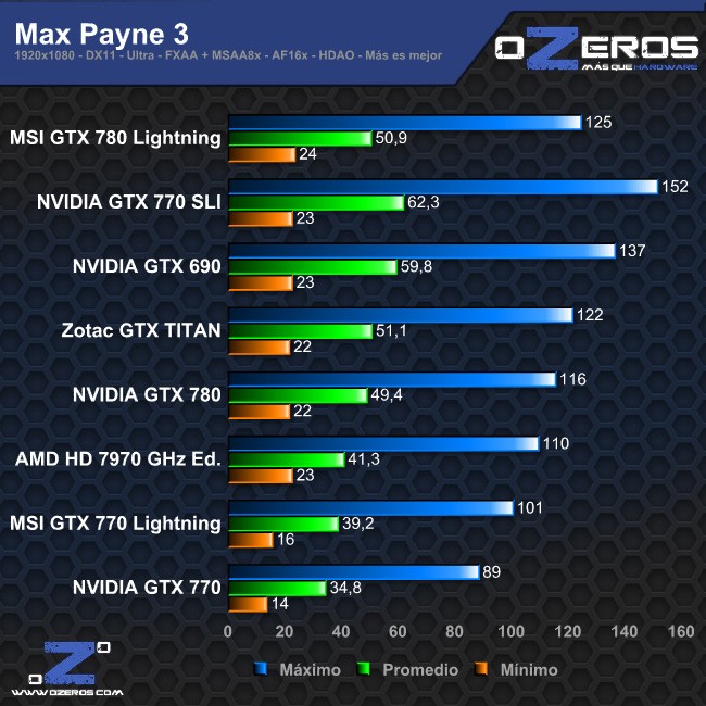 maxpayne3