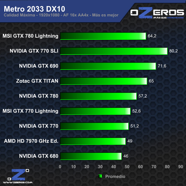 metro_dx10