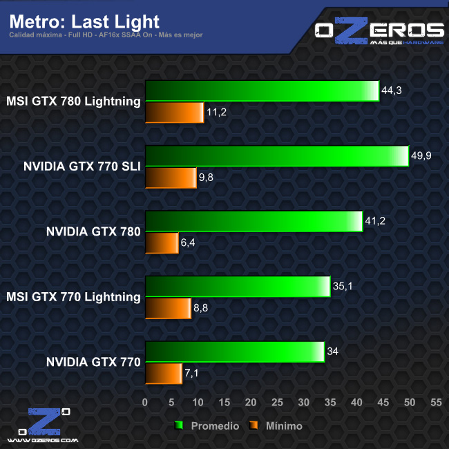 metro_lastlight