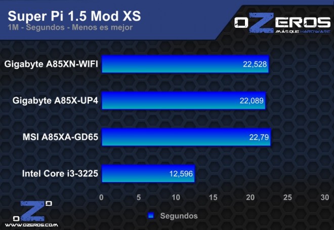pi1m