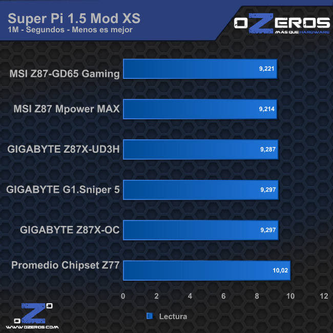 sp1m