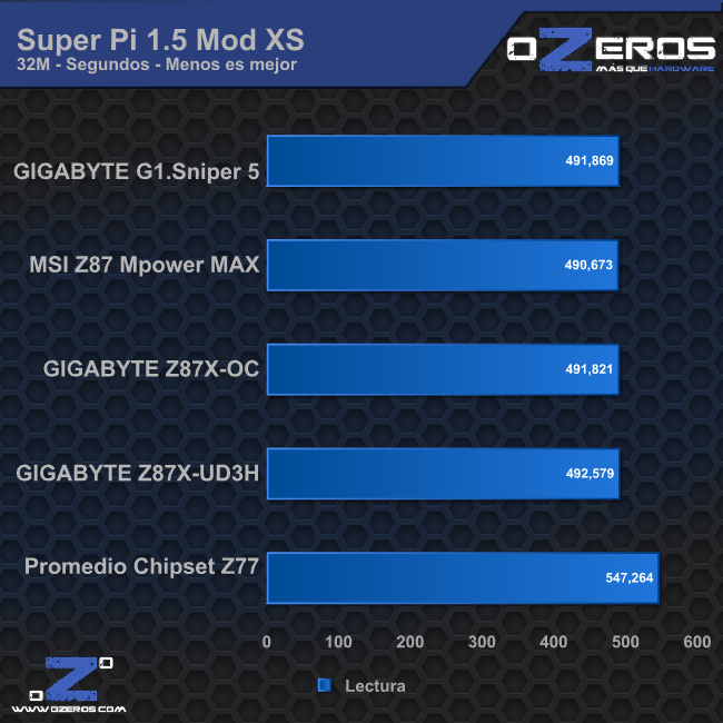sp32m