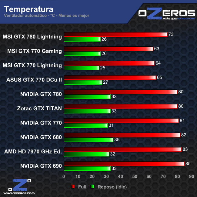 temperatura