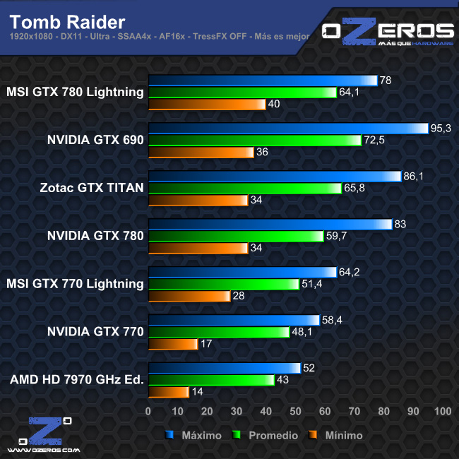 tombraider