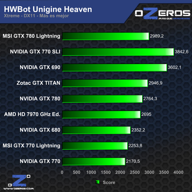 unigine_heaven