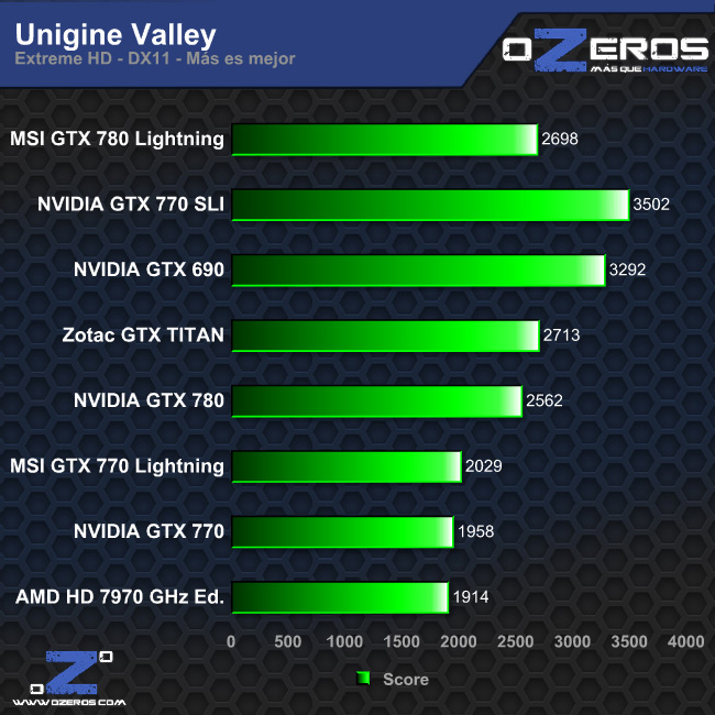 unigine_valley
