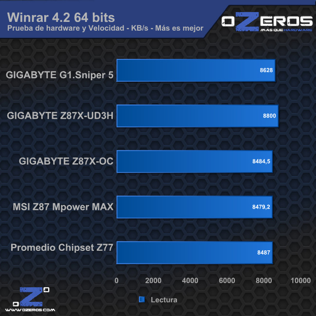 winrar