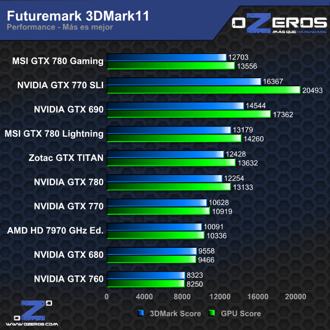3dm11_performance