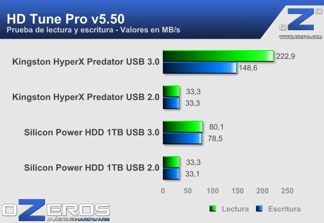 HDTune