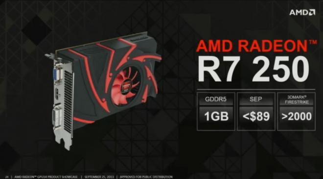 R7 250