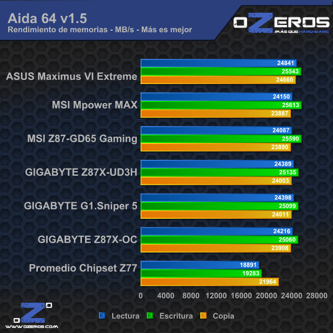 aida