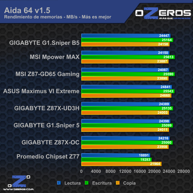 aida