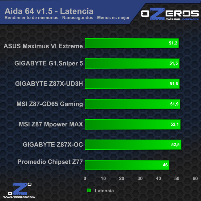 aida_latencia