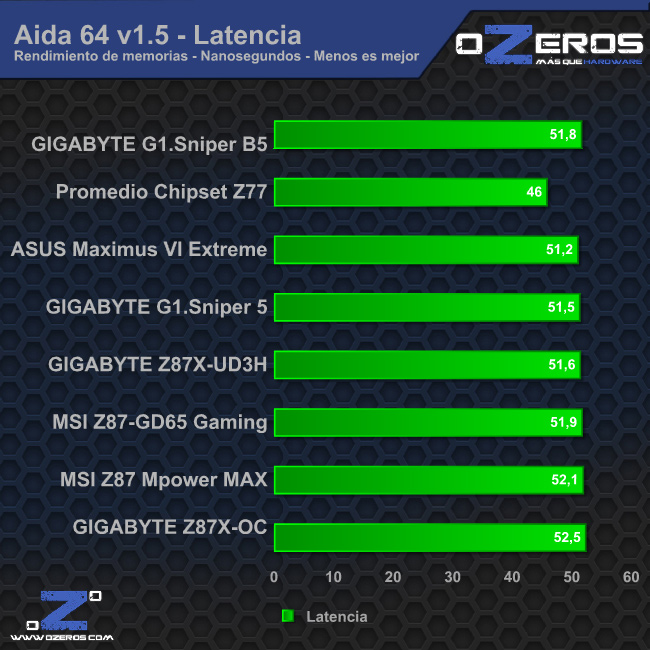 aida_latencia