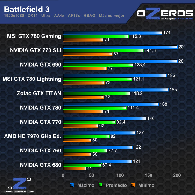 bf3