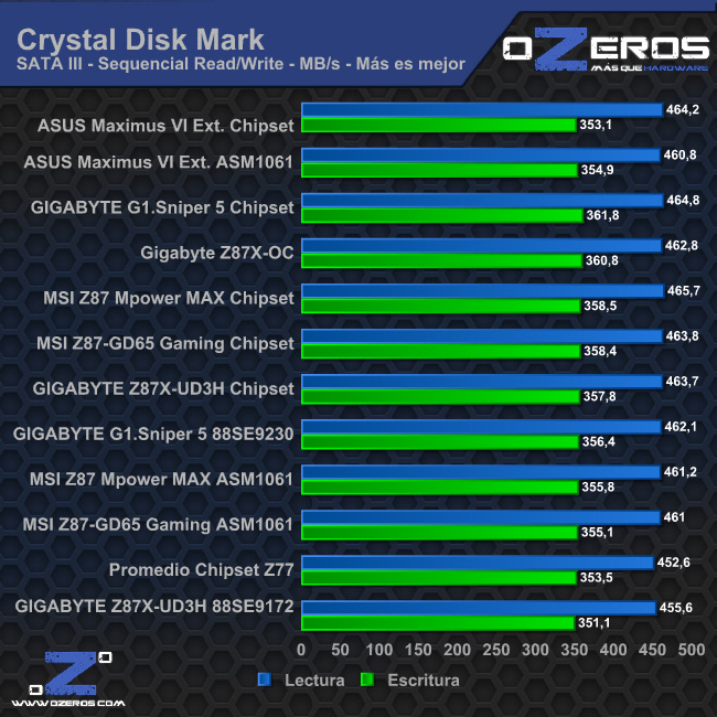 cdm_sata3
