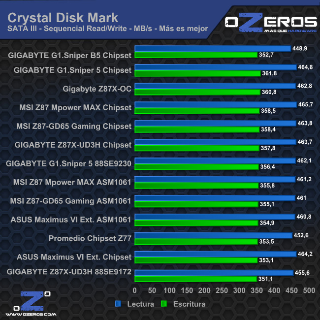 cdm_sata3