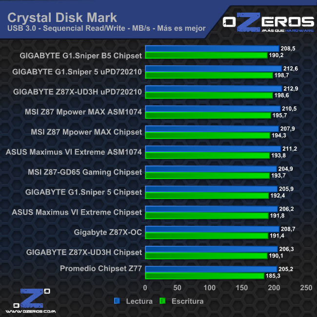 cdm_usb3
