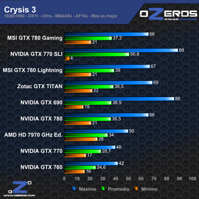 crysis3