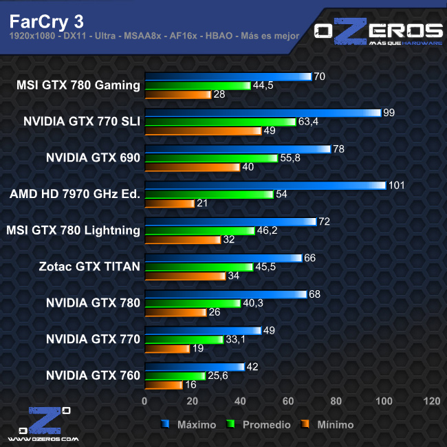 farcry3