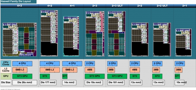 haswell die 2
