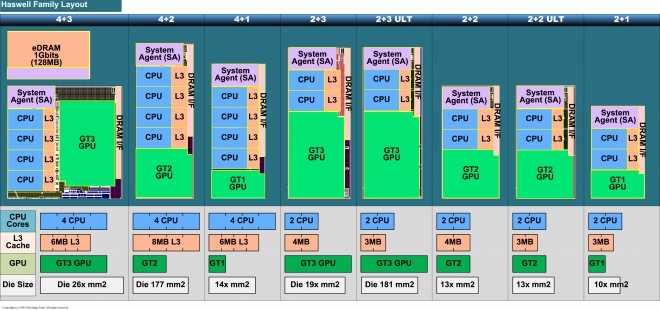 haswell die 3