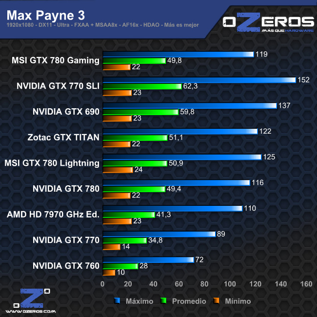 max_payne3