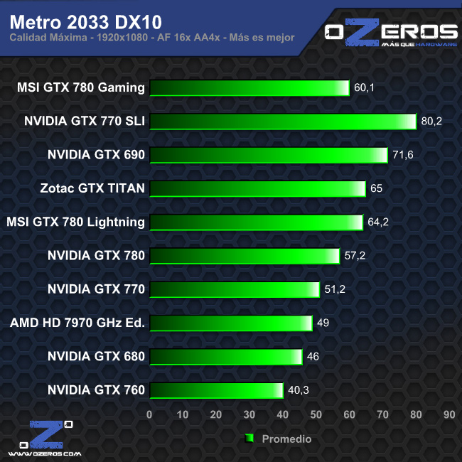 metro_dx10