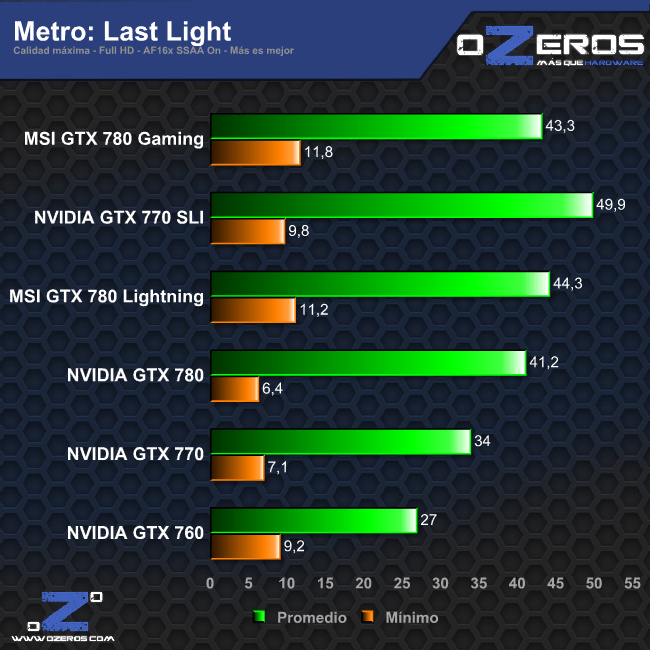 metro_ll