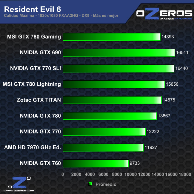 re6