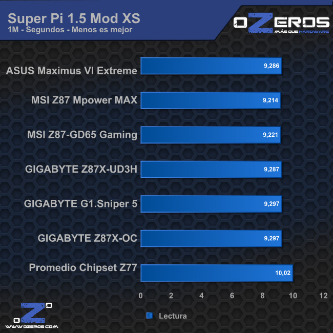 sp1m