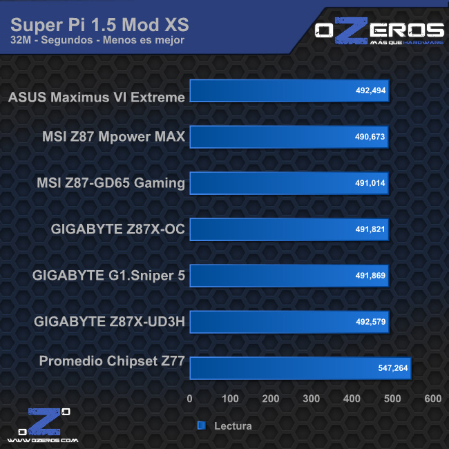 sp32m