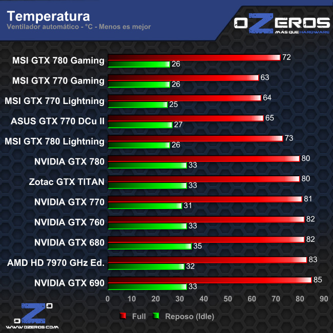 temperatura