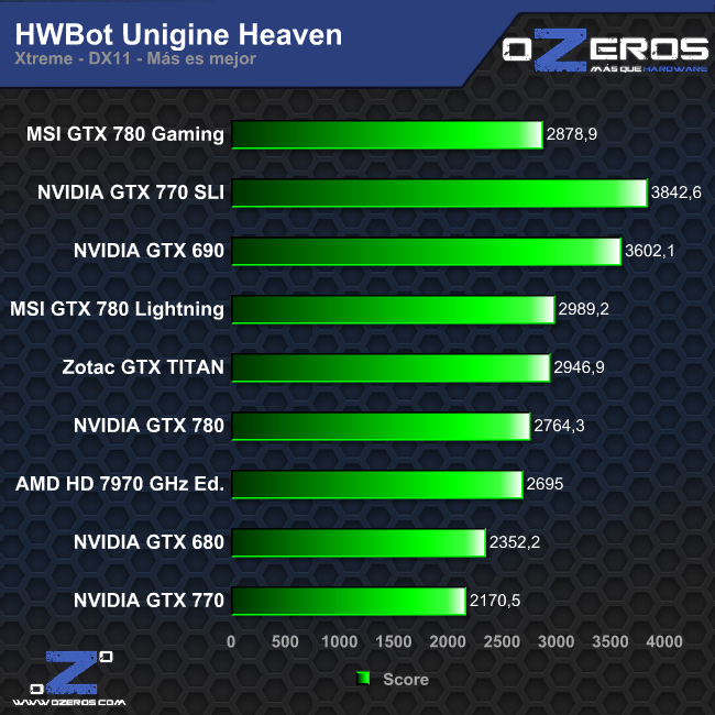 unigine_heaven