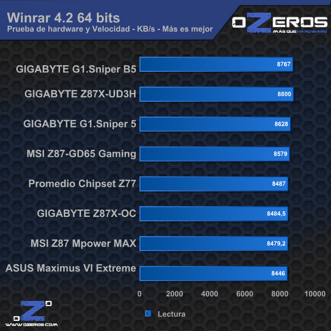 winrar