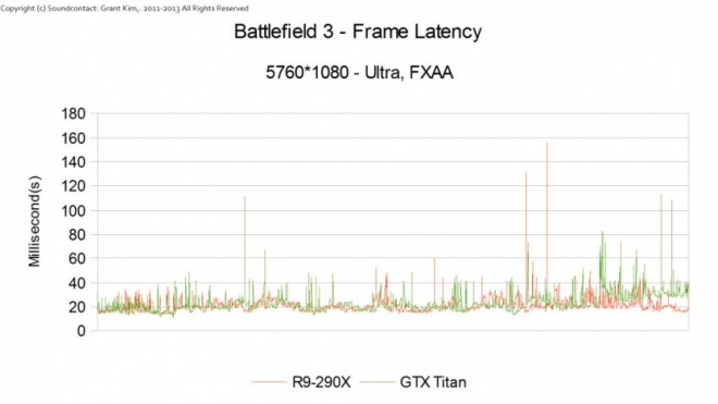 Battlefield 3 Frame Latency