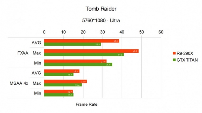 Tomb raide 5760 x 1080