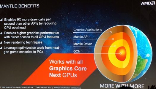 Mantle presentará un significativo aumento por sobre DX11