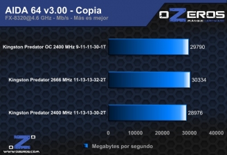 aida copia oc