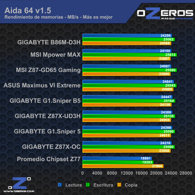 aida