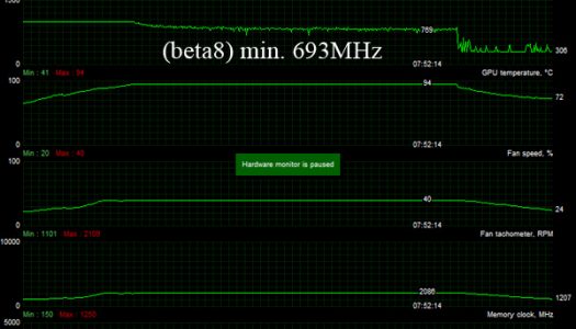 Nuevos drivers de AMD solucionan problemas de la R9 290X