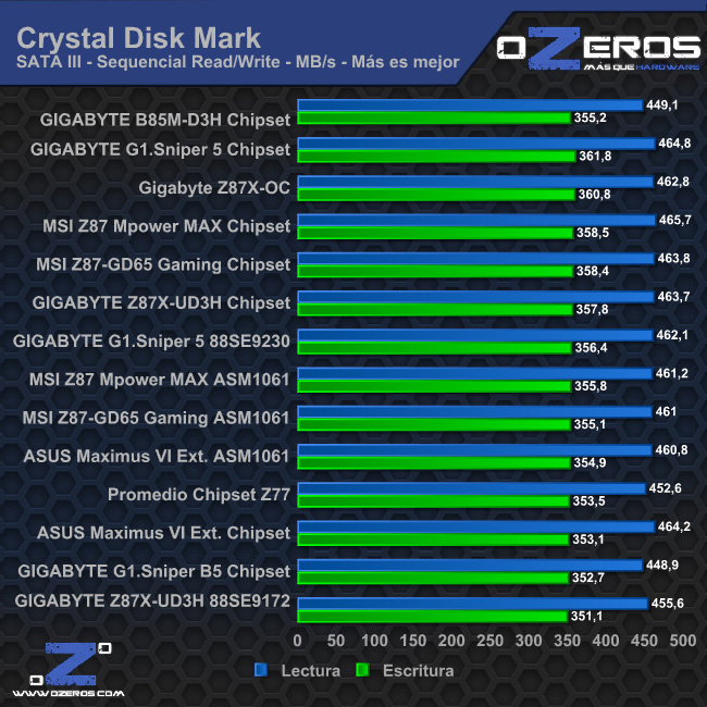 cdm_sata3